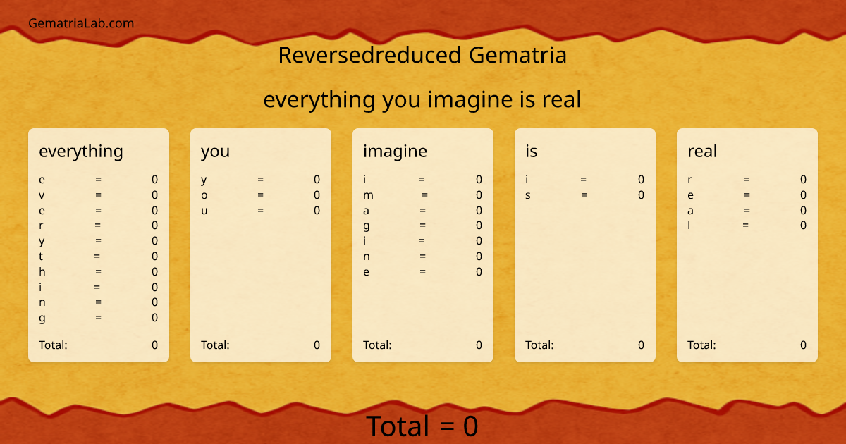 everything you imagine is real in reversedreduced Gematria